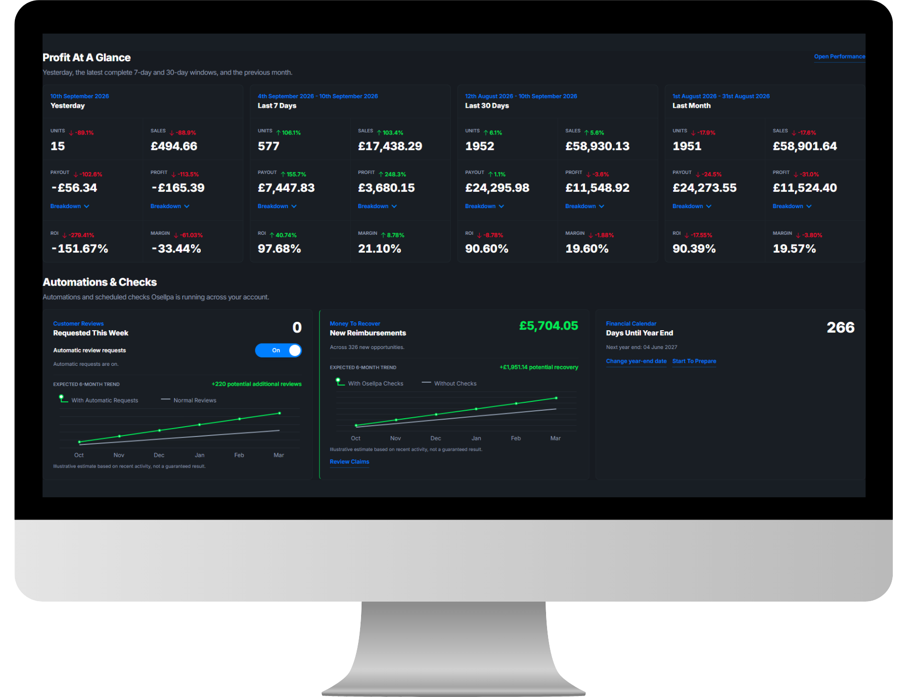 Osellpa demo dashboard showing profit figures and automatic checks in a desktop PC frame